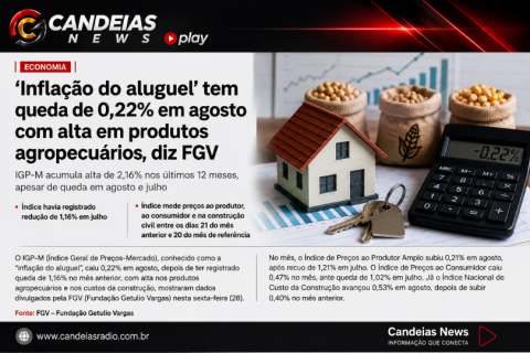 ‘Inflação do aluguel’ cai 0,22% em agosto, mas IGP-M acumula alta de 2,16% em 12 meses