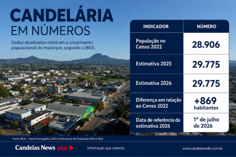 Município do Vale do Rio Pardo apresenta estabilidade na nova estimativa populacional; Brasil chega a 214,2 milhões de habitantes