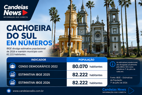 Cachoeira do Sul tem população estimada em 82.222 habitantes em 2026, aponta IBGE